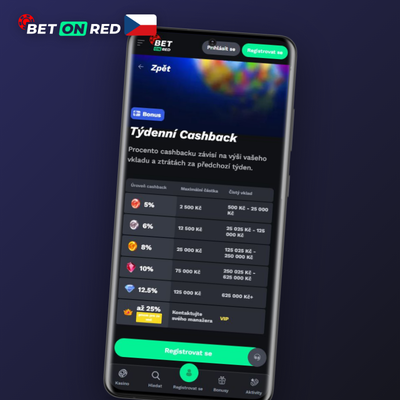 Navýšené kurzy na vybrané zápasy v Betonred Casino pro vyšší potenciální výhru